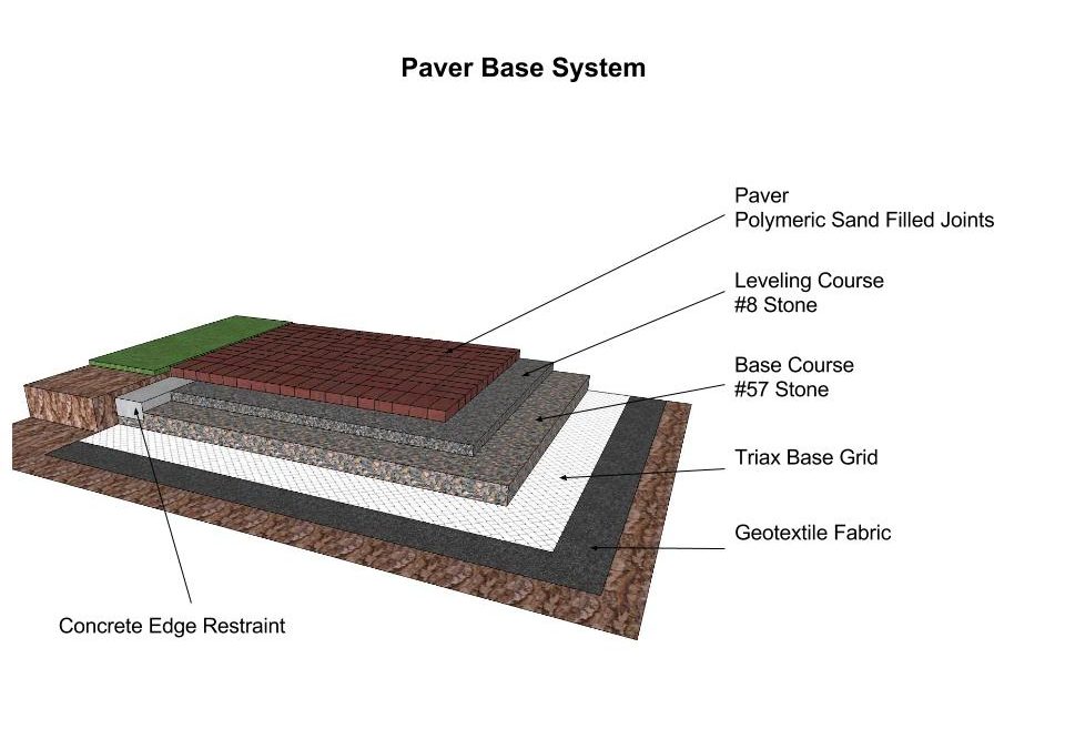 Paver Cross Section